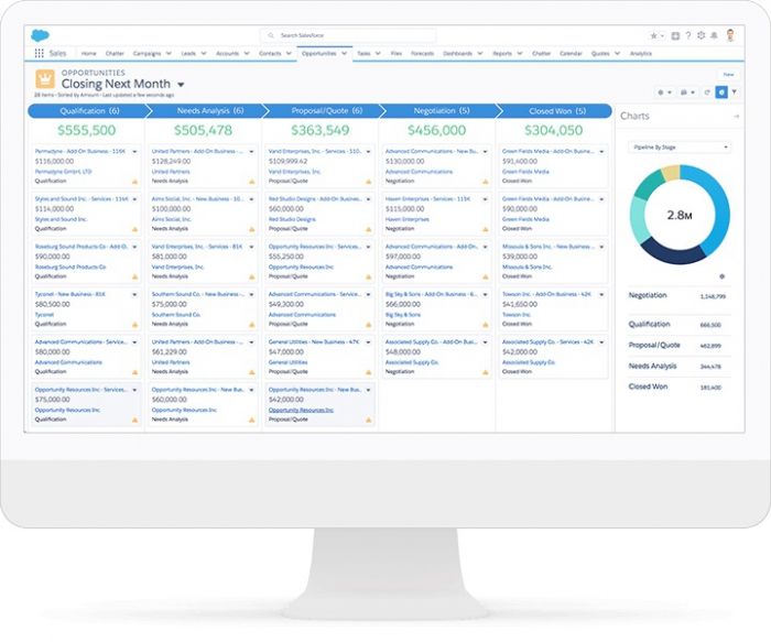 Sales Cloud, сайт Salecsforce