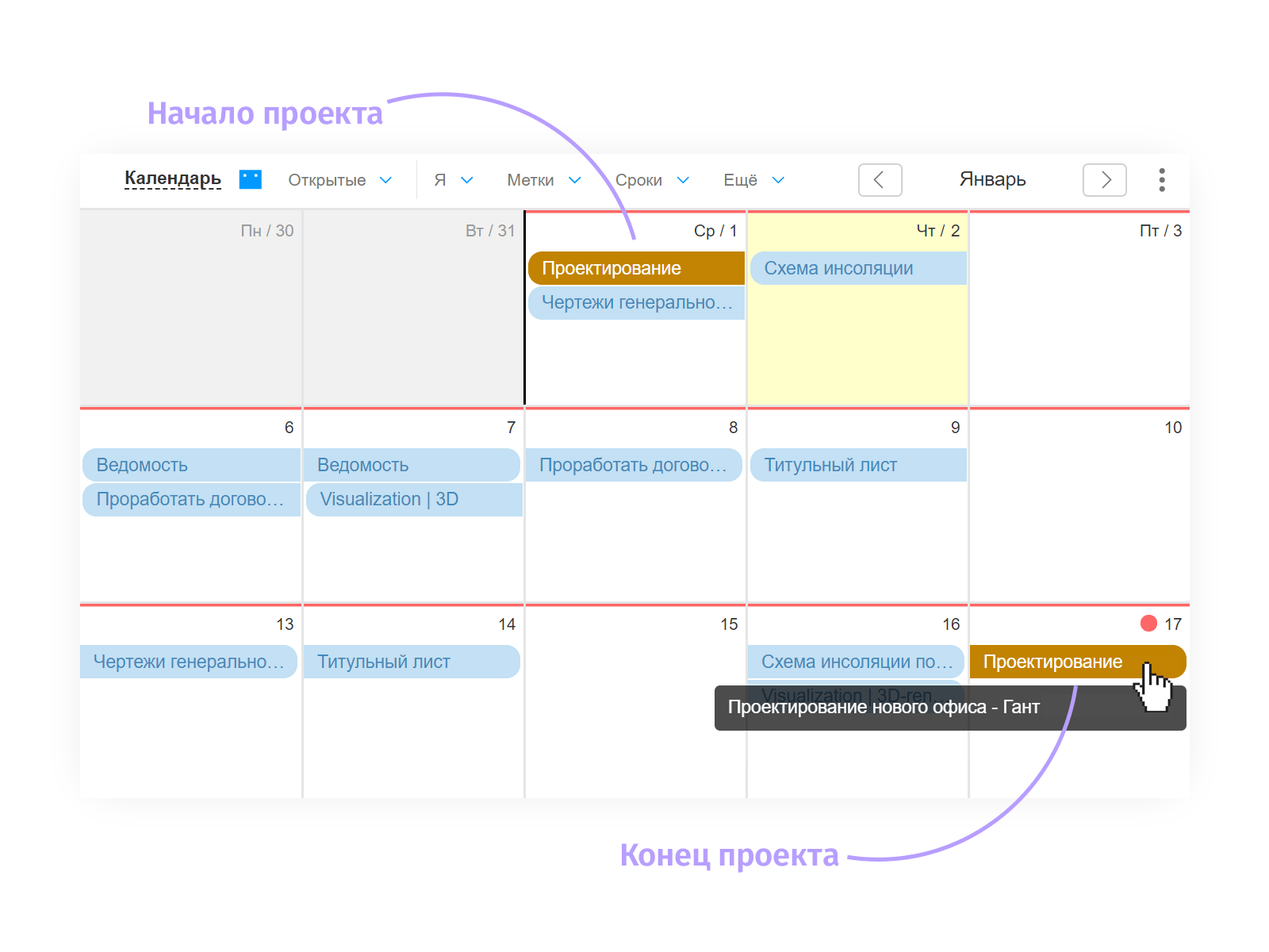 Модель расписания проекта. Система управления расписанием.