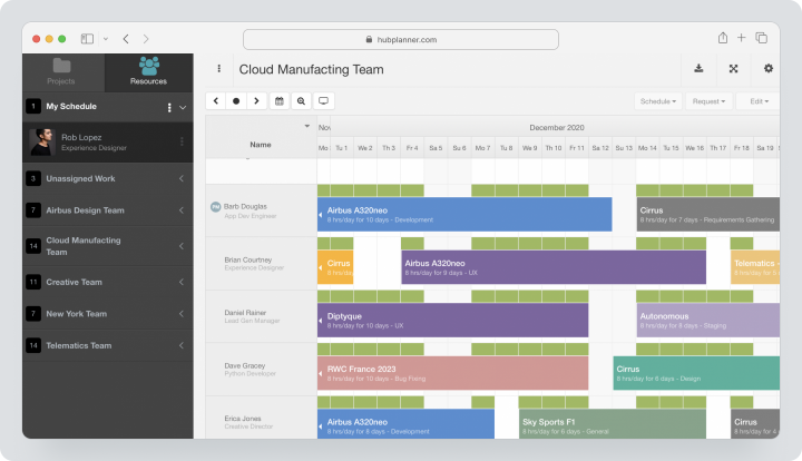 Hub Planner для управління ресурсами команди