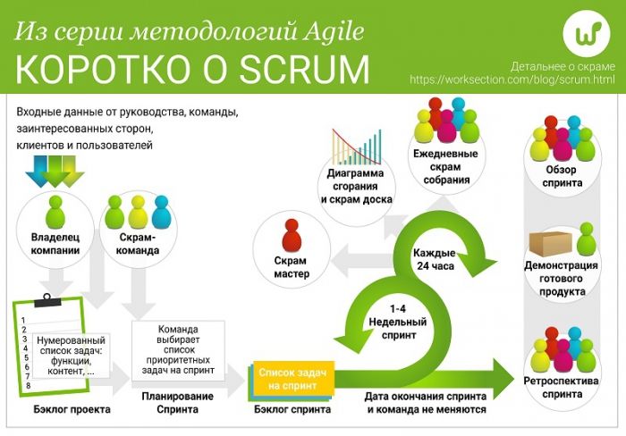 Система управления проектами agile