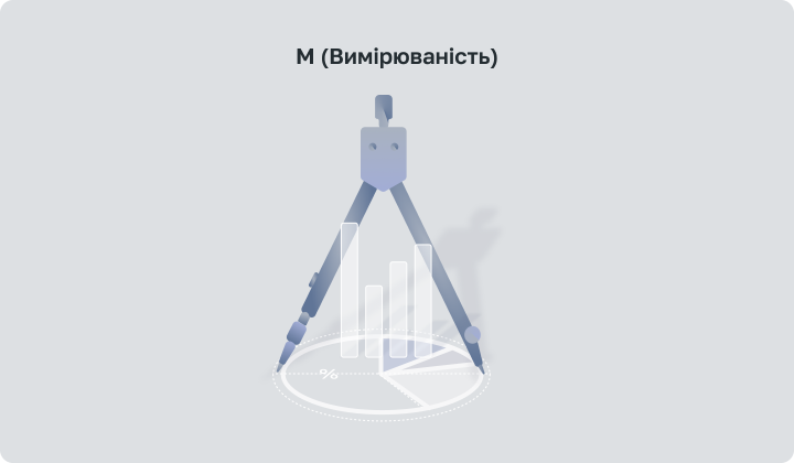 Критерій SMART Measurable вимірюваність