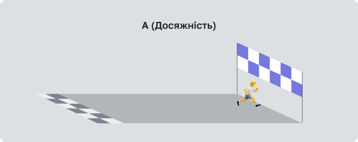 Критерій SMART Achievable досяжність
