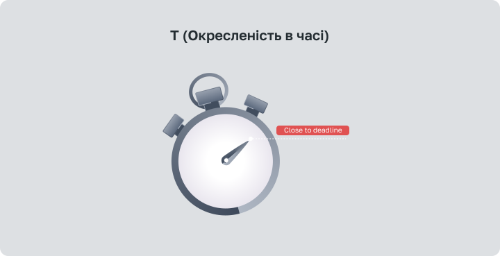 Критерій SMART Time-bound обмеженість у часі