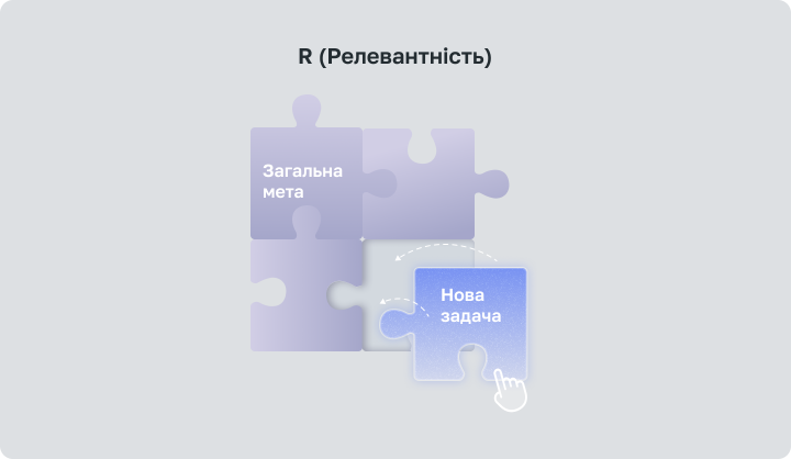 Критерій SMART Relevant релевантність