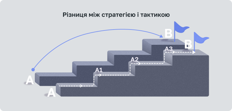 Стратегія і тактика різниця