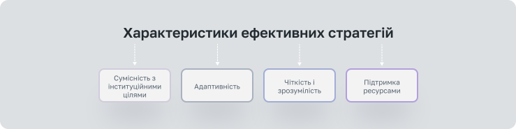 Характеристики ефективних стратегій