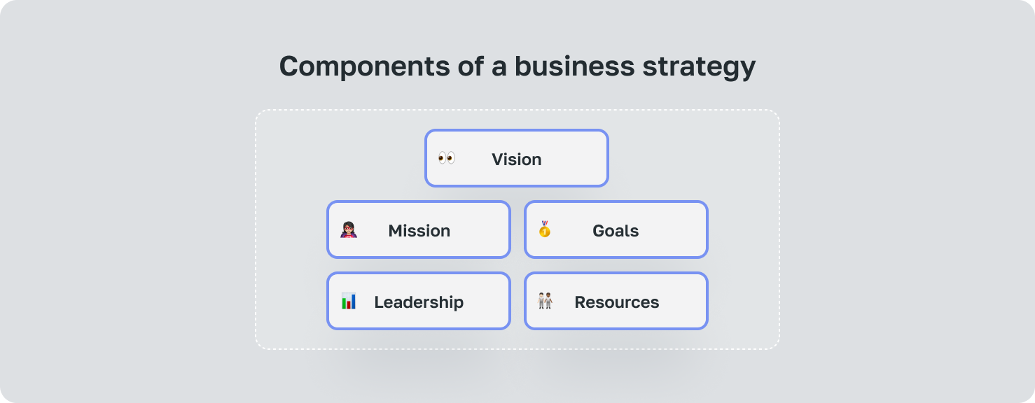 Strategy vs Tactics: Difference, Examples & Definition